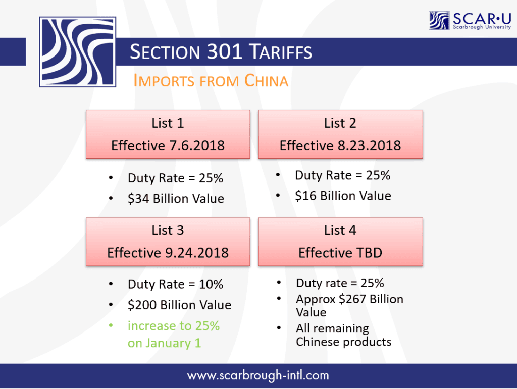Section 301 China Imports