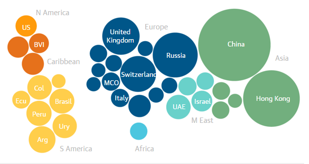 Guardian graphic | Data obtained by Sudddeutsche Zeitung and distributed by the ICIJ