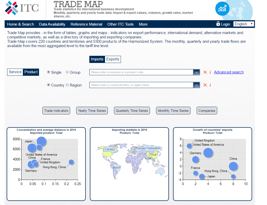 www.trademap.org
