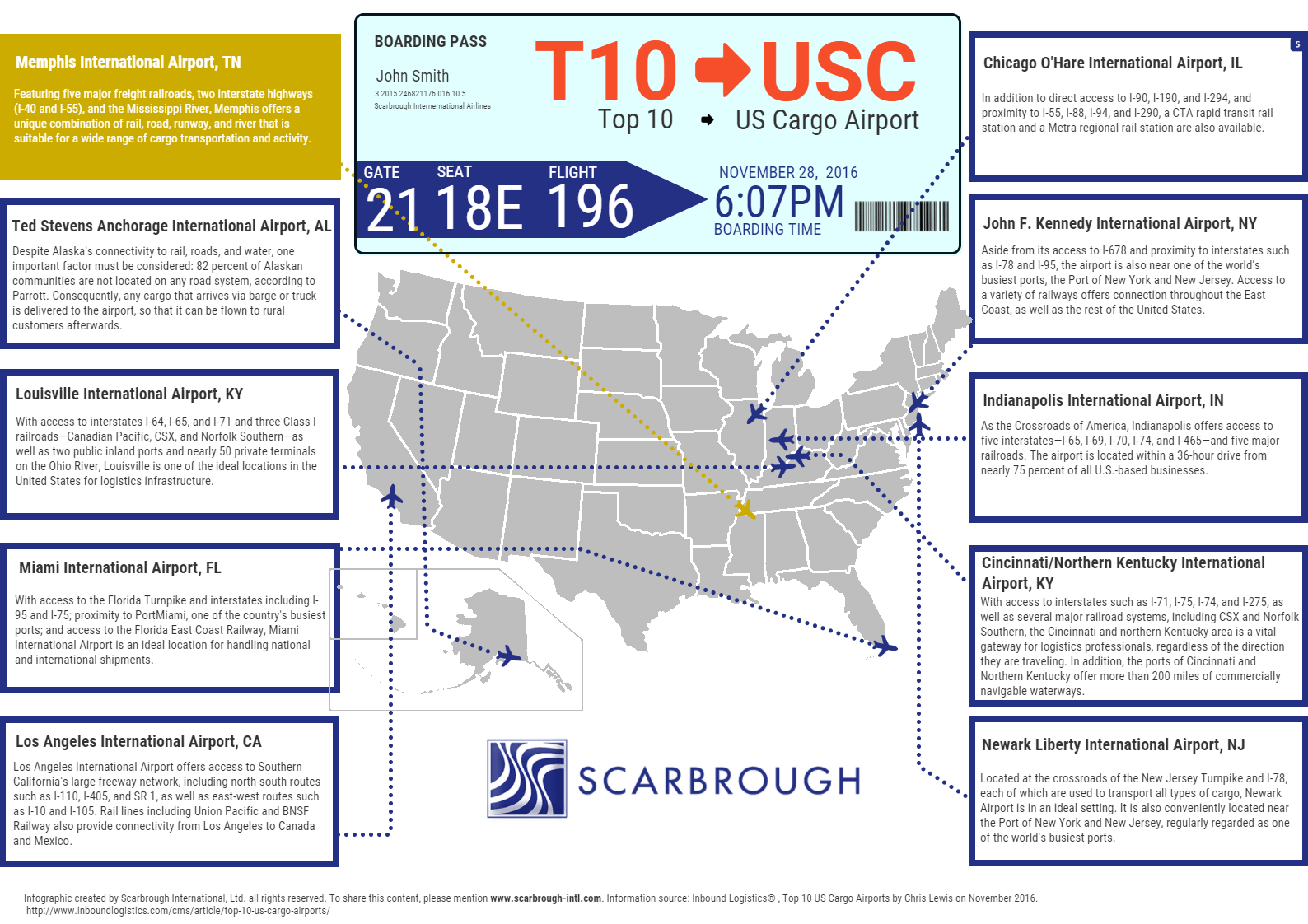 Top 10 U.S. Cargo Airports