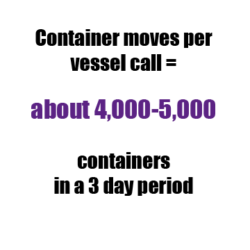 containercall