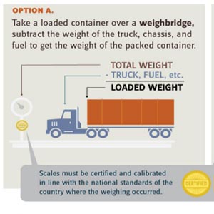  Click image to view Journal of Commerce's full infographic and weighing reference guide.