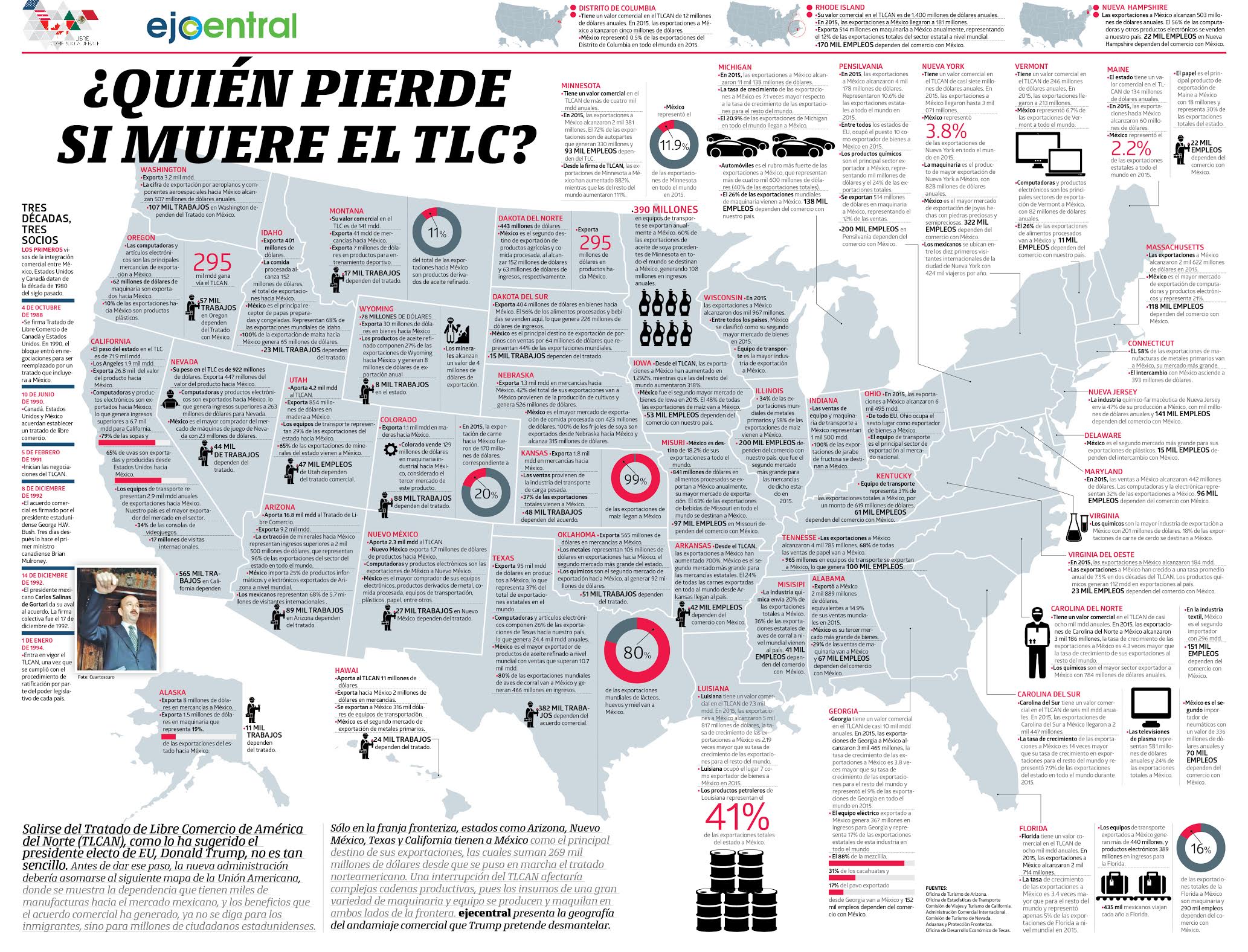mapa-de-tlcan-en-estados-unidos-con-mexico