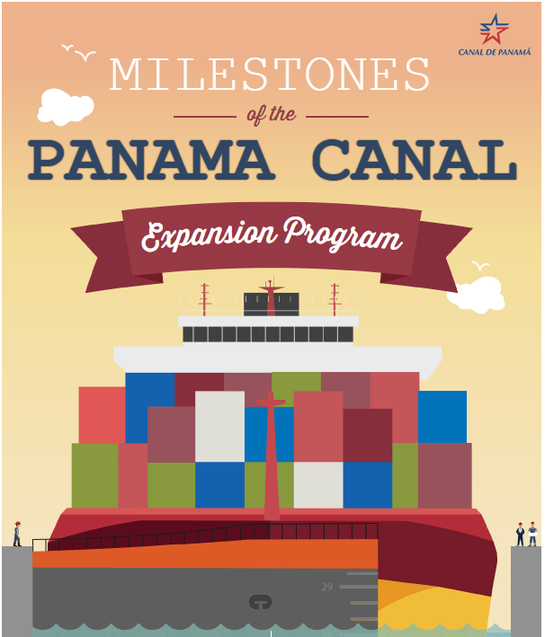 Click to view full infographic from Mi Canal de Panama